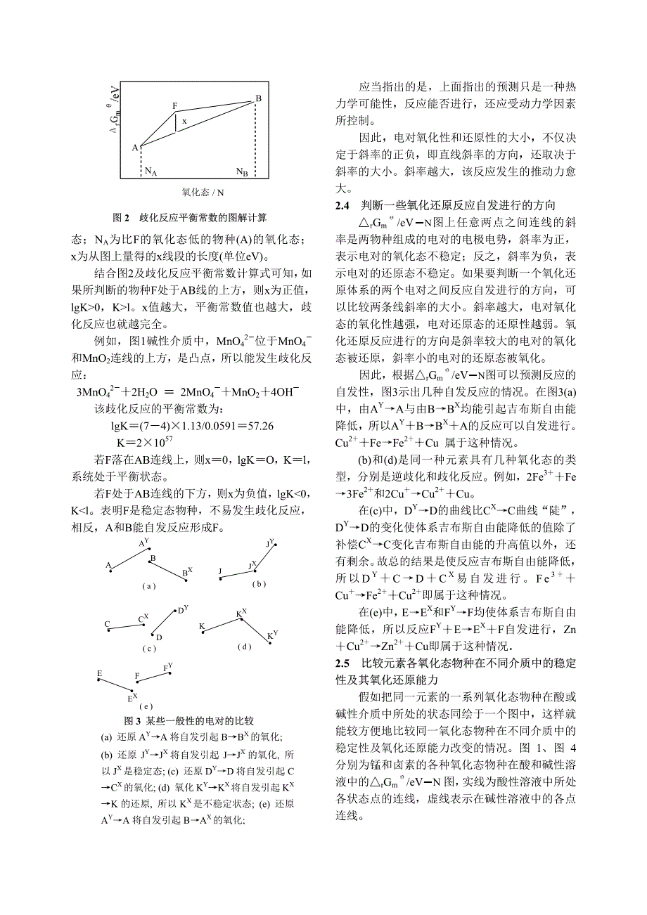 自由能氧化态图及其应用_第3页