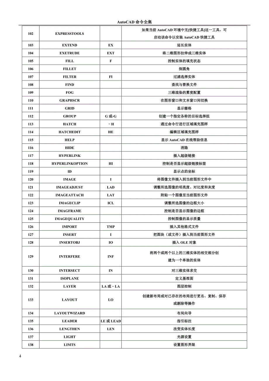 autocad命令全集_第4页