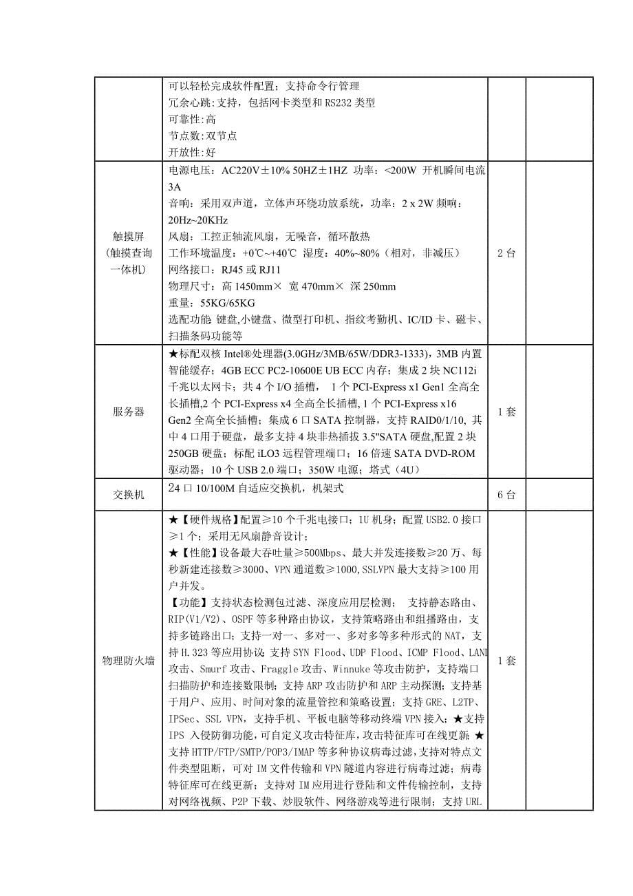 德阳市中西医结合医院信息系统采购项目_第5页