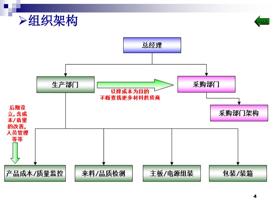 液晶电视建厂规划_第4页