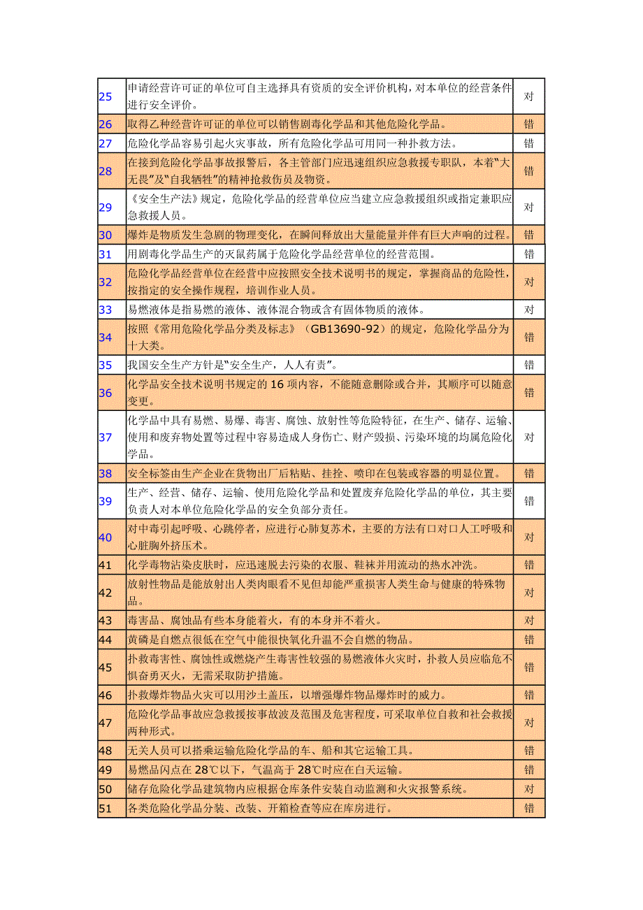 危化品经营判断复习题_第2页