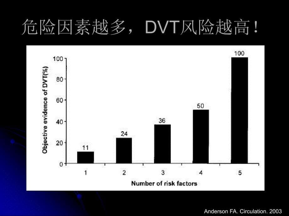 静脉血栓栓塞性疾病的防治_第5页