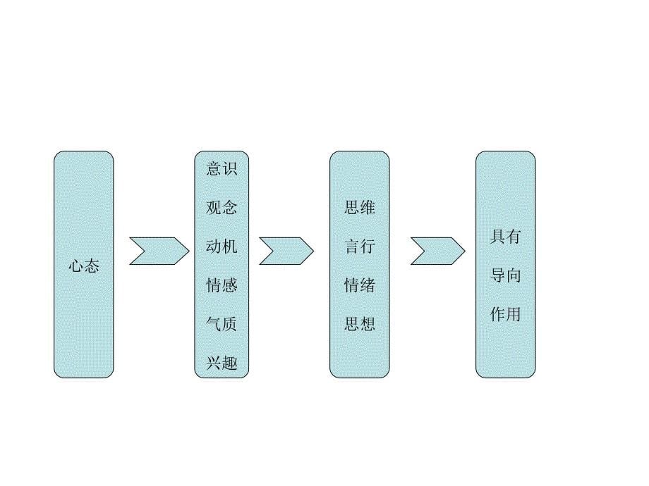 开放你的人生_第5页