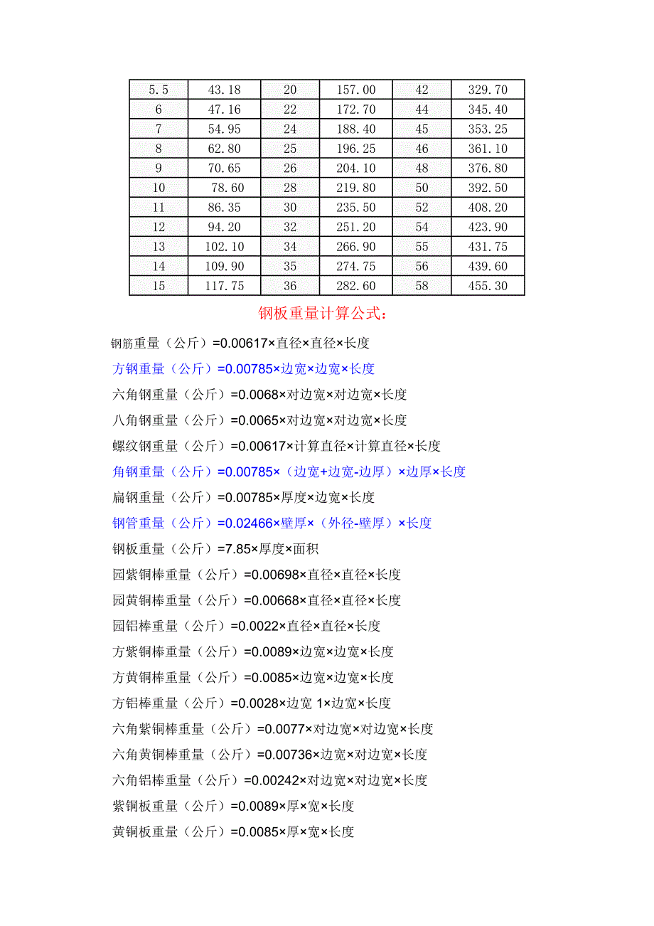 槽钢、工字钢、钢板理论重量表大全_第4页