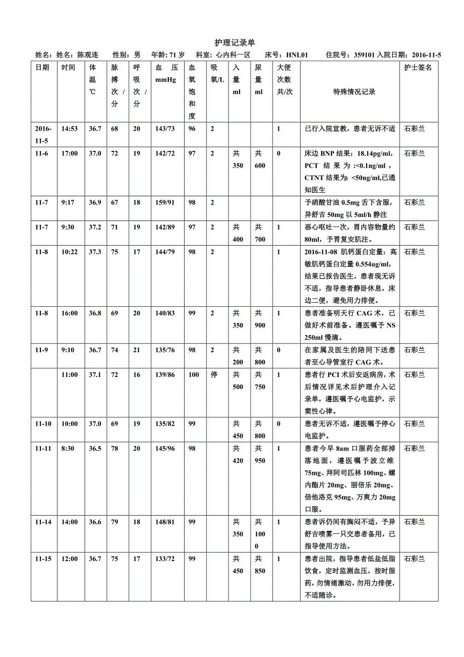 心内科一区中英文护理病历_第2页