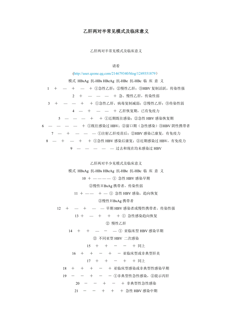 乙肝两对半常见模式及临床意义_第1页