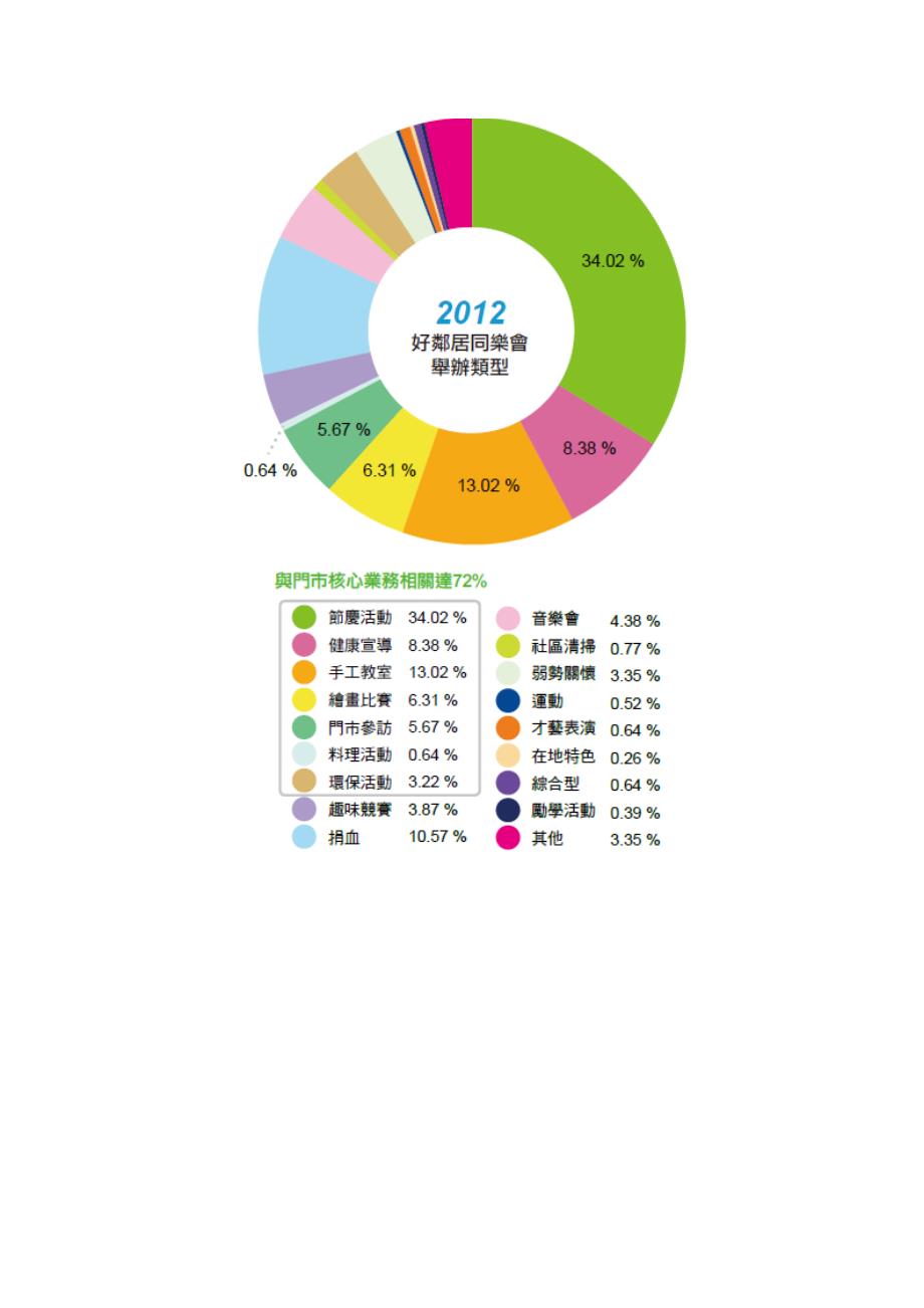 统一超商专款协助国内社区营造的计画_第4页