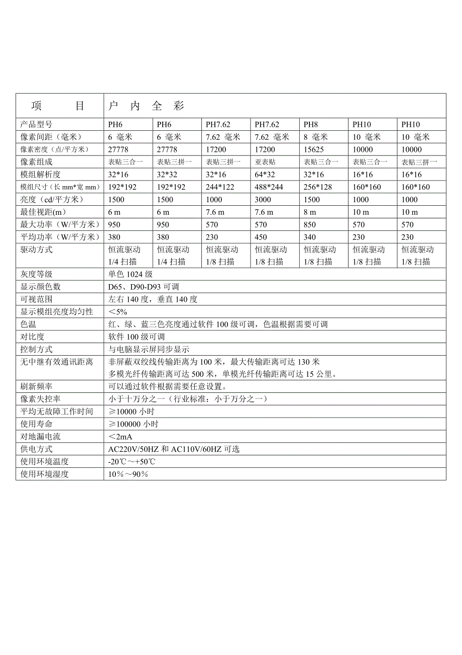 LED全彩显示屏技术参数_第2页