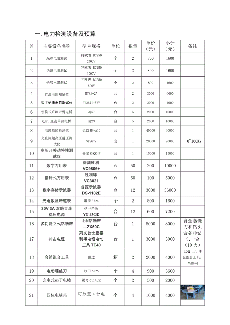 电力检测设备及预算4_第1页