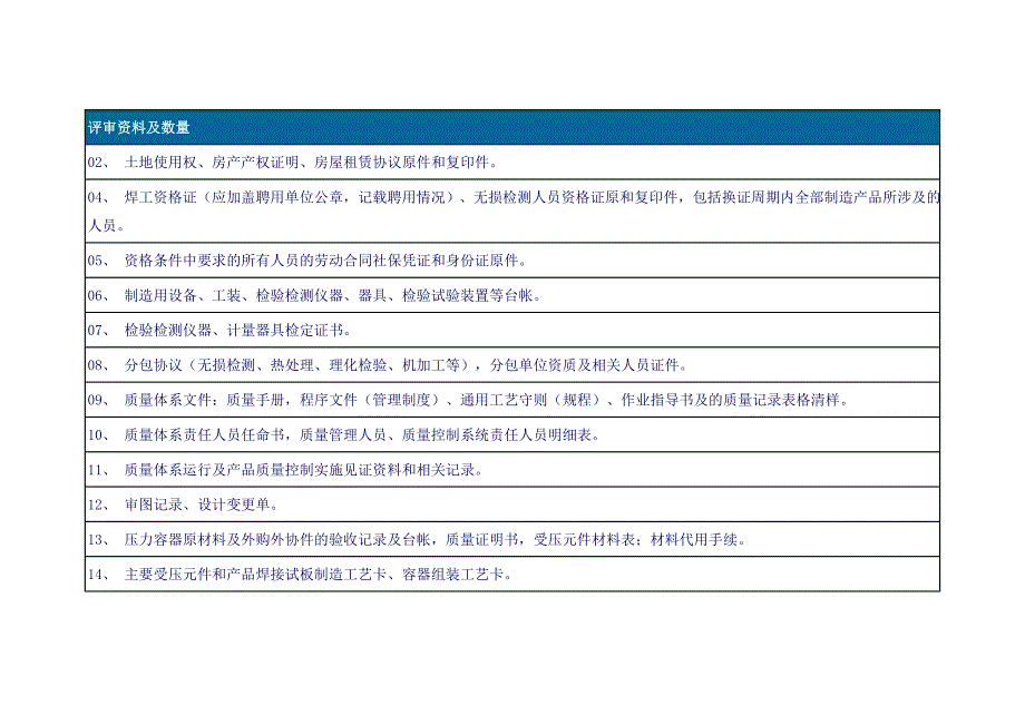 二类容器制造许可条件_第1页