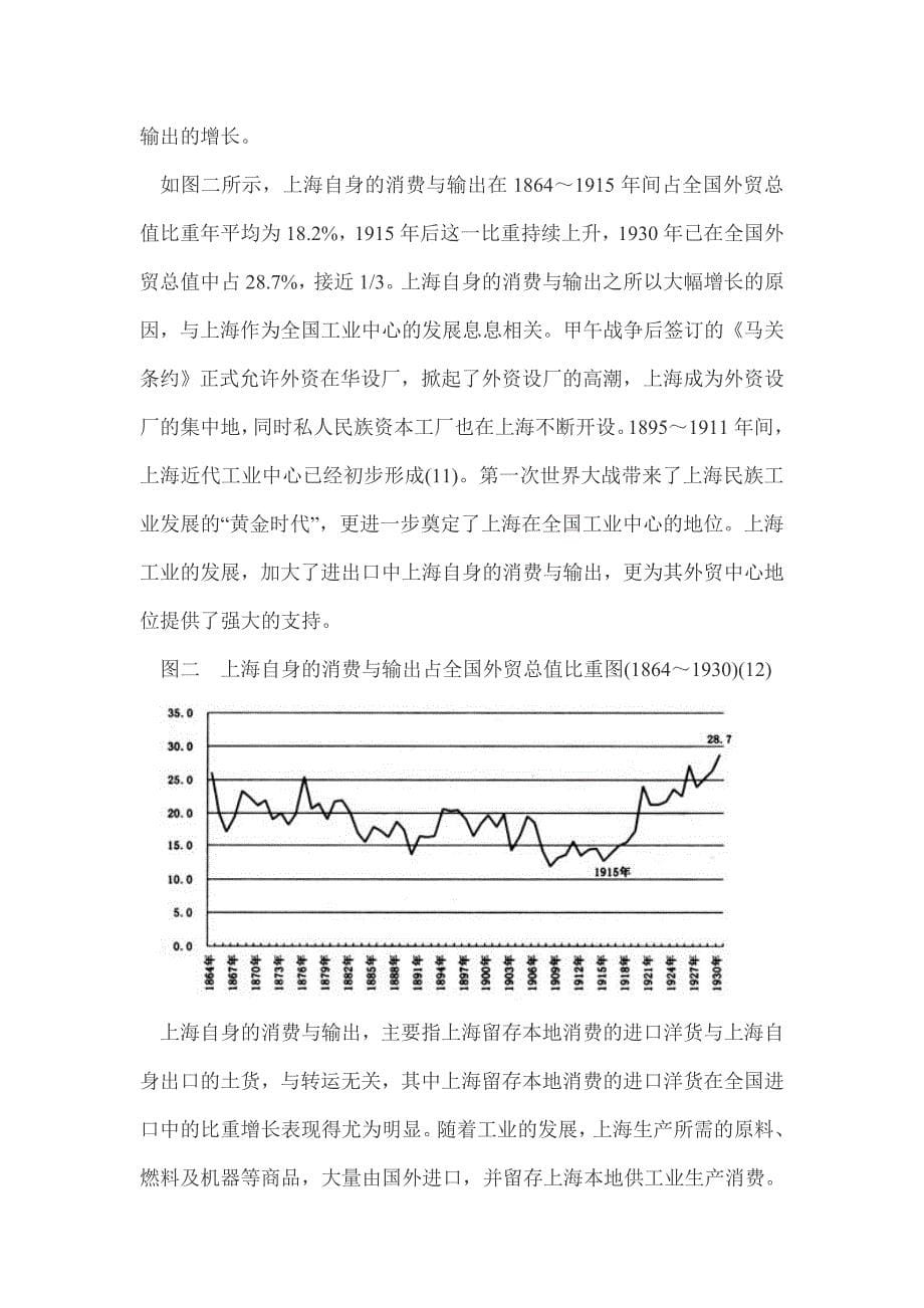 埠际贸易与上海多功能经济中心的形成_第5页