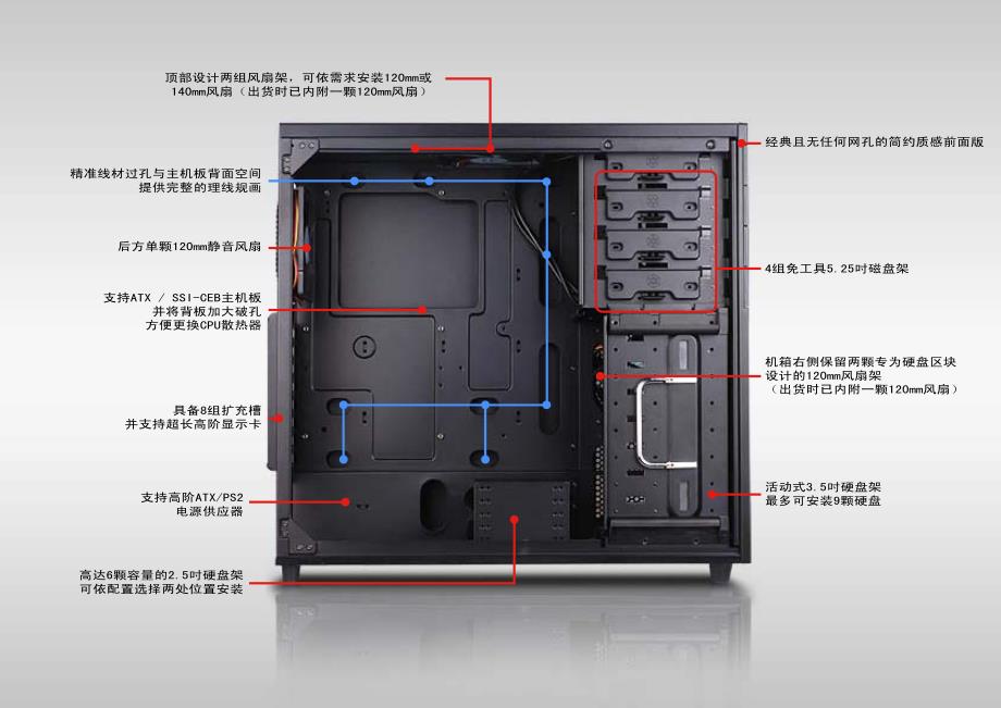 海纳百川的中型机箱_第3页