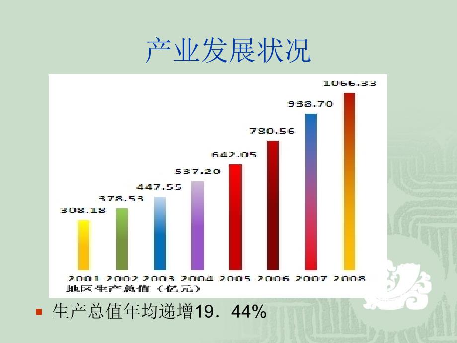 天津经济技术开发区的现状分析_第3页