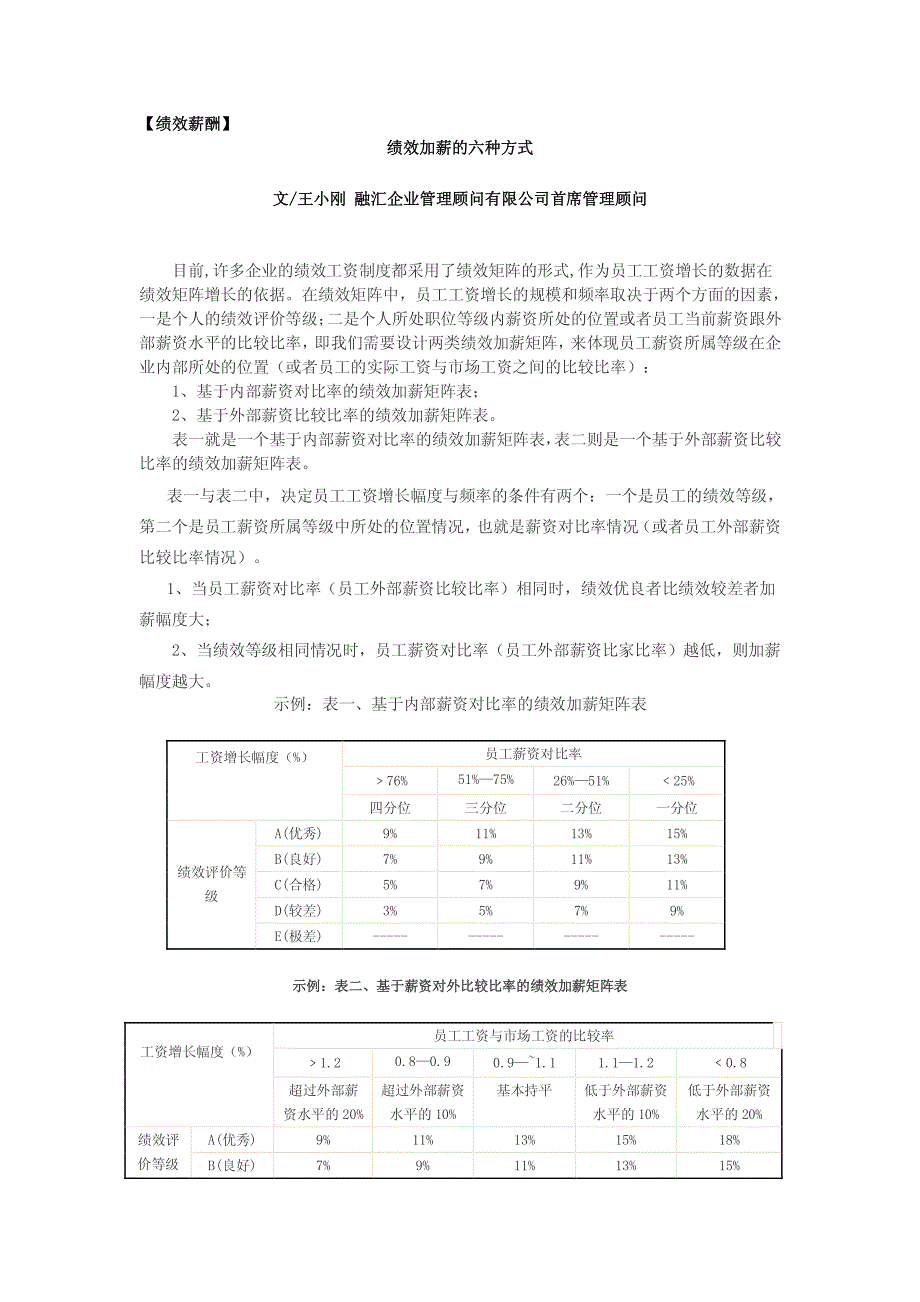 绩效加薪的六种方式.._第1页