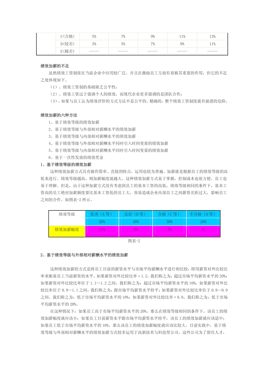 绩效加薪的六种方式.._第2页