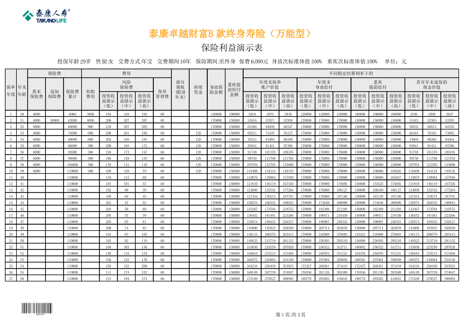 泰康卓越财富B 款终身寿险(万能型)_第1页