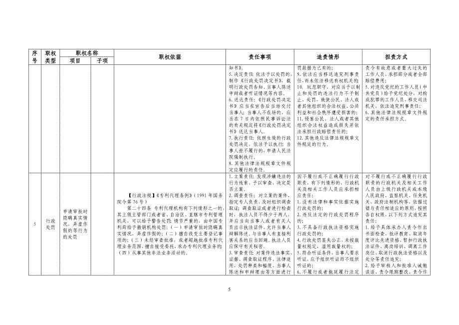 自治区科技厅行政权力和责任清单_第5页