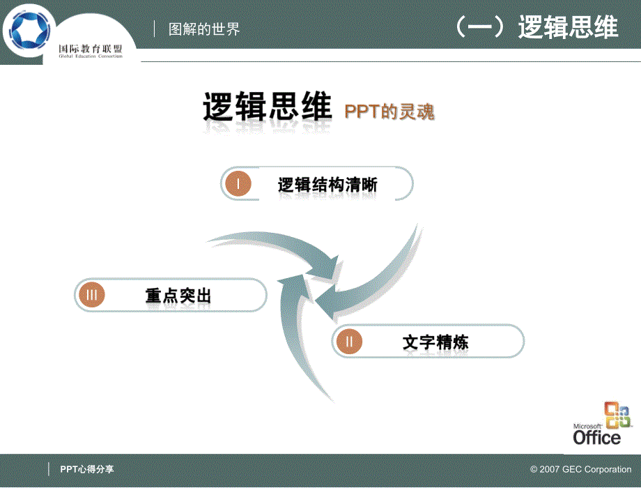 很赞的动态ppt模板(版权国际教育联盟)_第3页