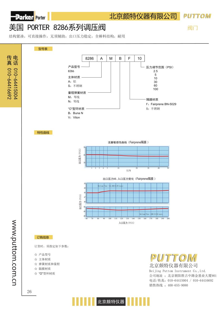 美国PORTER8286系列调压阀_第2页