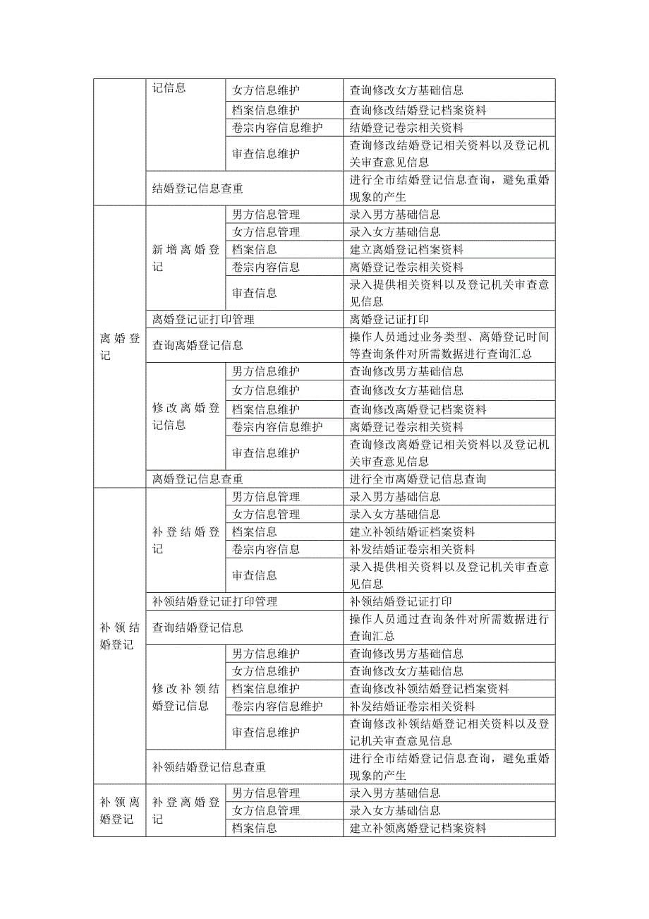 广州市民政婚姻登记信息系统业务操作手册_第5页