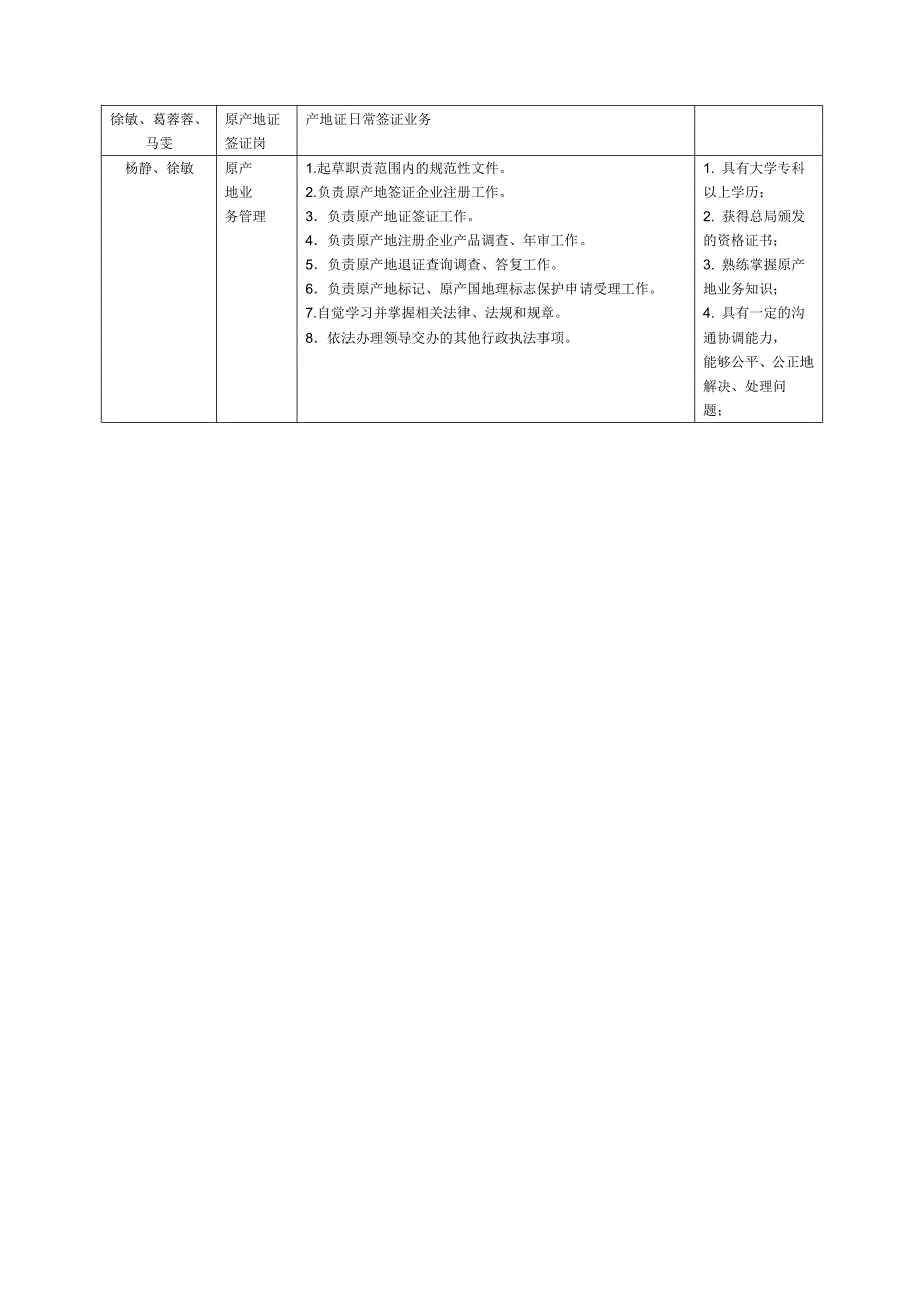 芜湖局通关和综合业务科岗位职责说明书_第3页