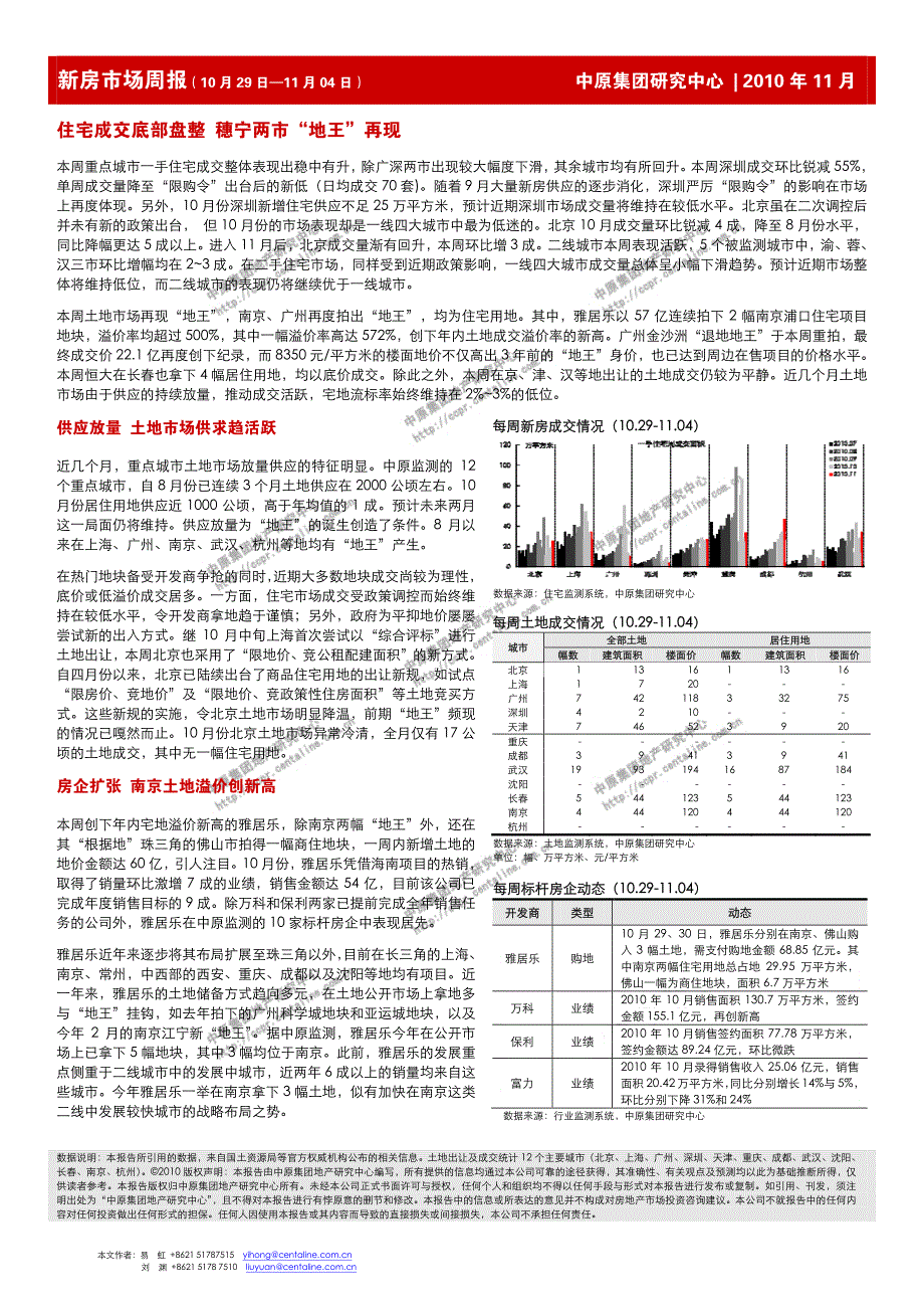 中原：新房市场周报（10月29日-11月4日）_第1页