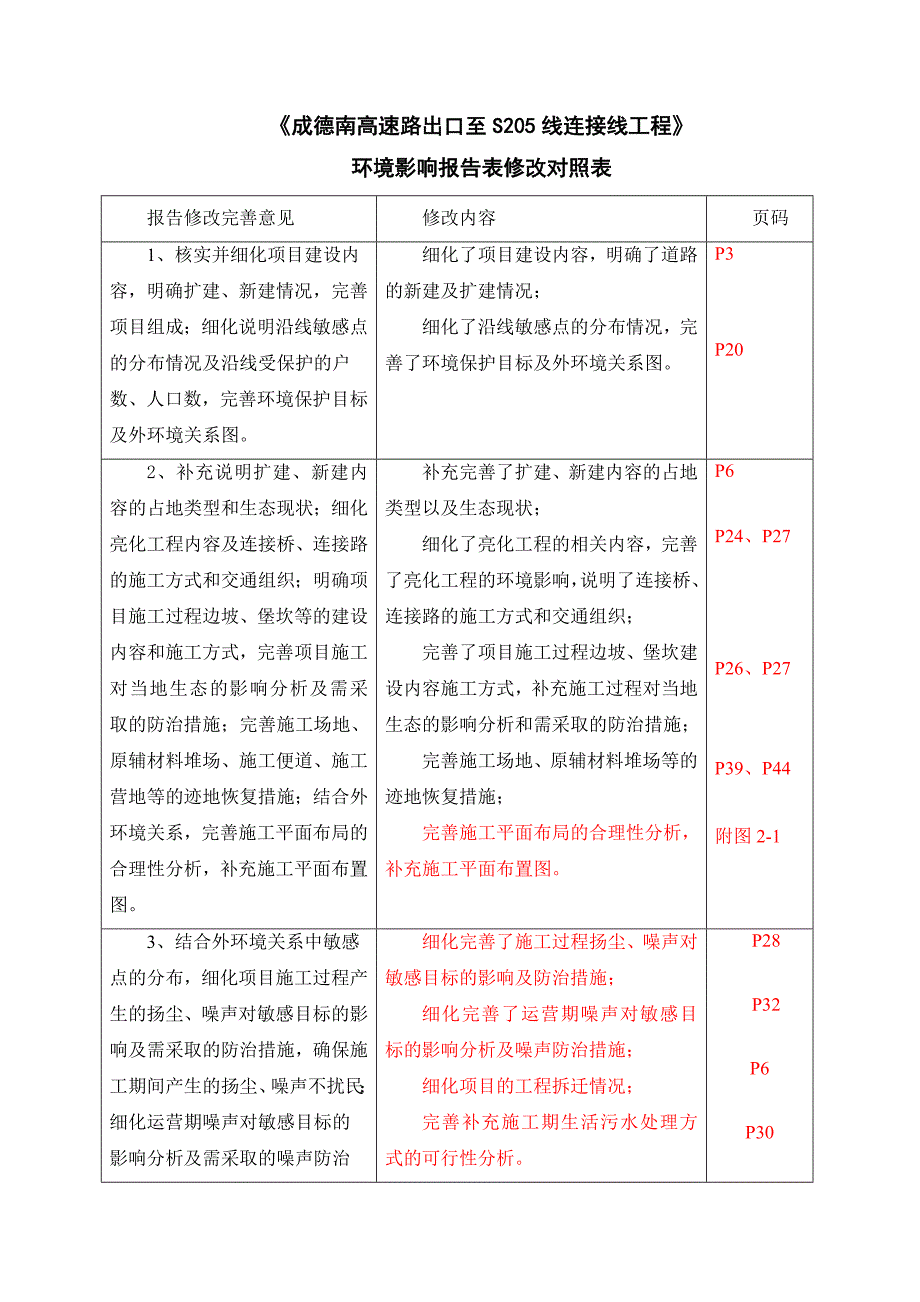 三台县城乡规划建设和住房保障局_第3页