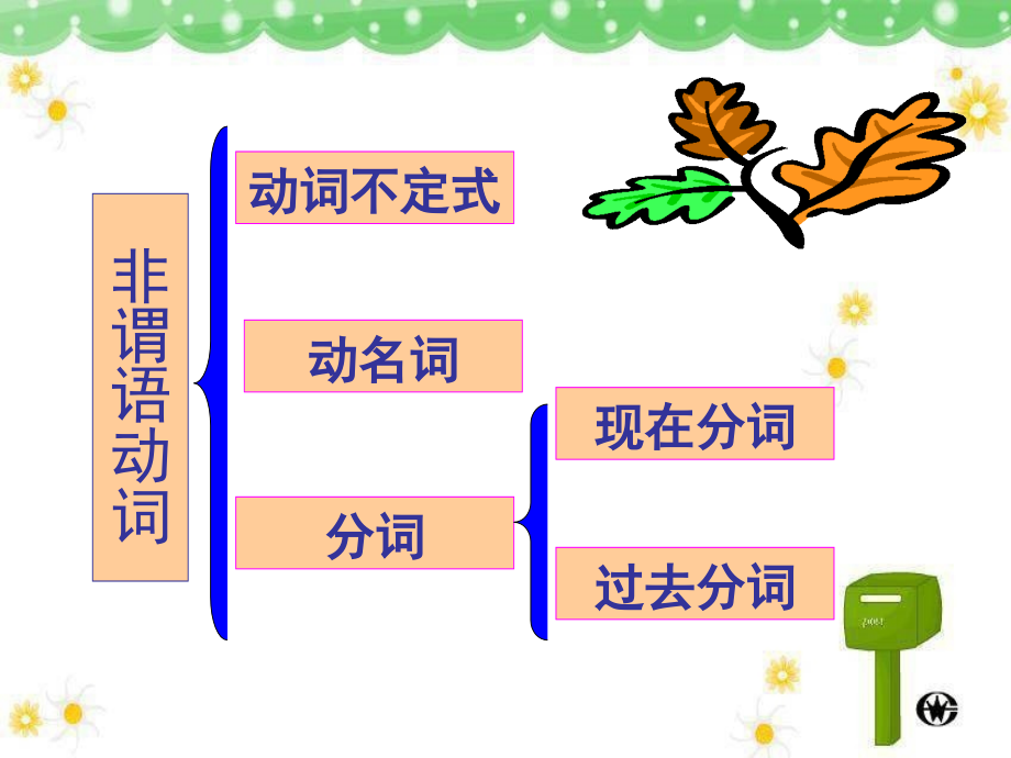 高中非谓语动词课件_第2页