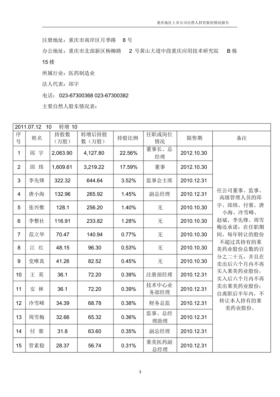 重庆地区上市公司自然人持有股份情况报告_第3页