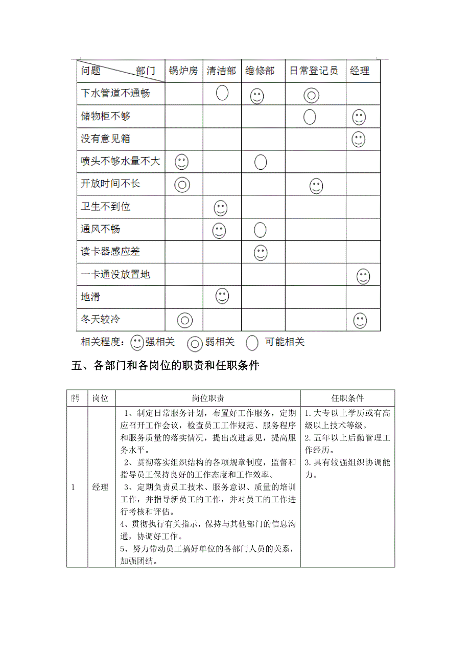 大学洗浴中心质量管理策划书_第4页