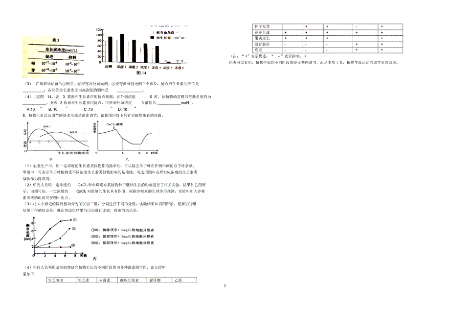 植物激素试题综合题_第3页
