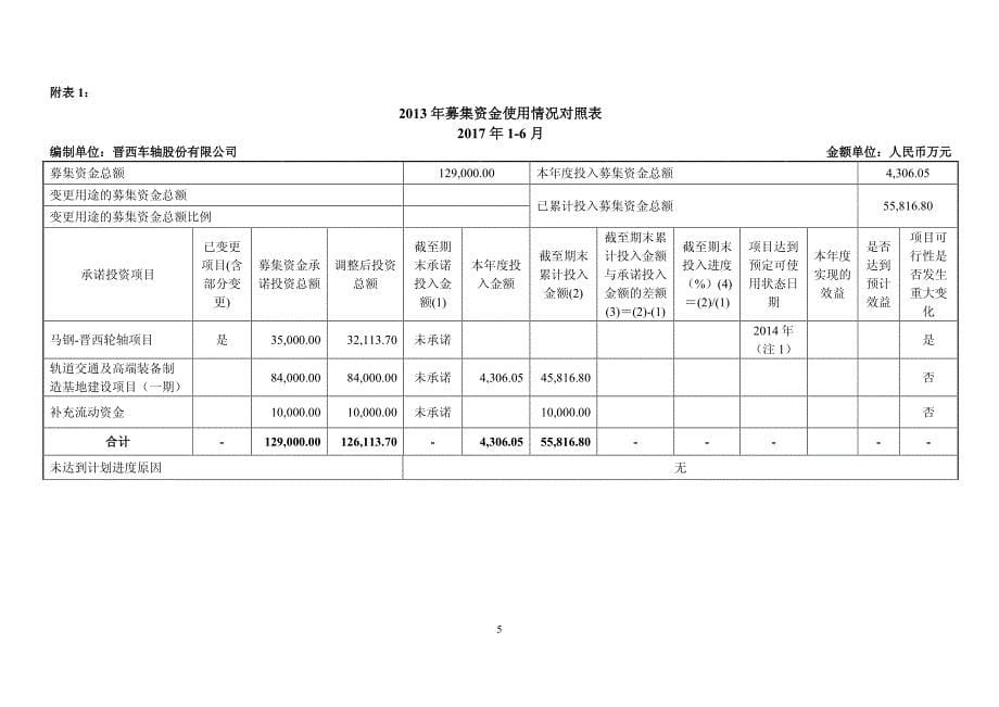 晋西车轴股份有限公司2017年半年度_第5页