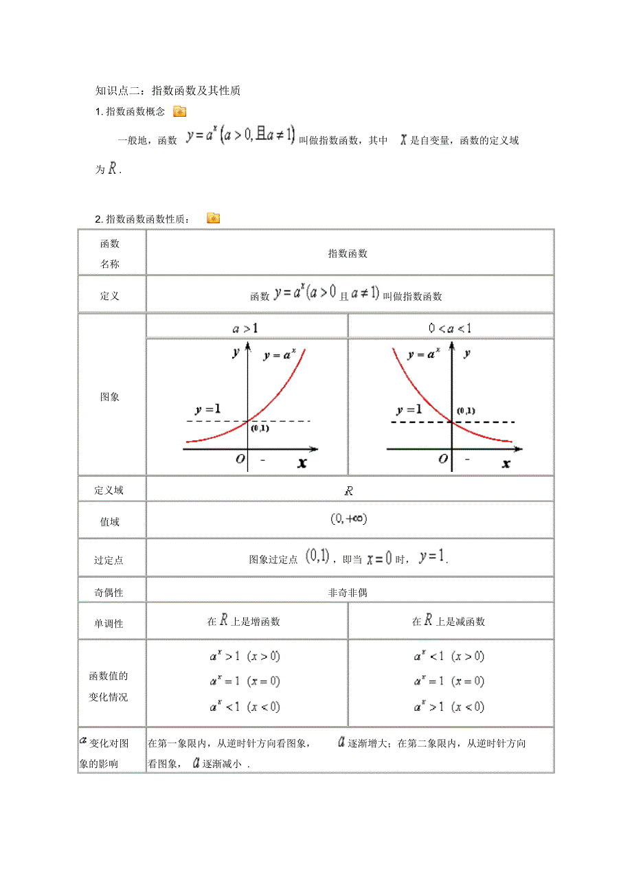 指数_对数_幂函数必备知识点_第2页