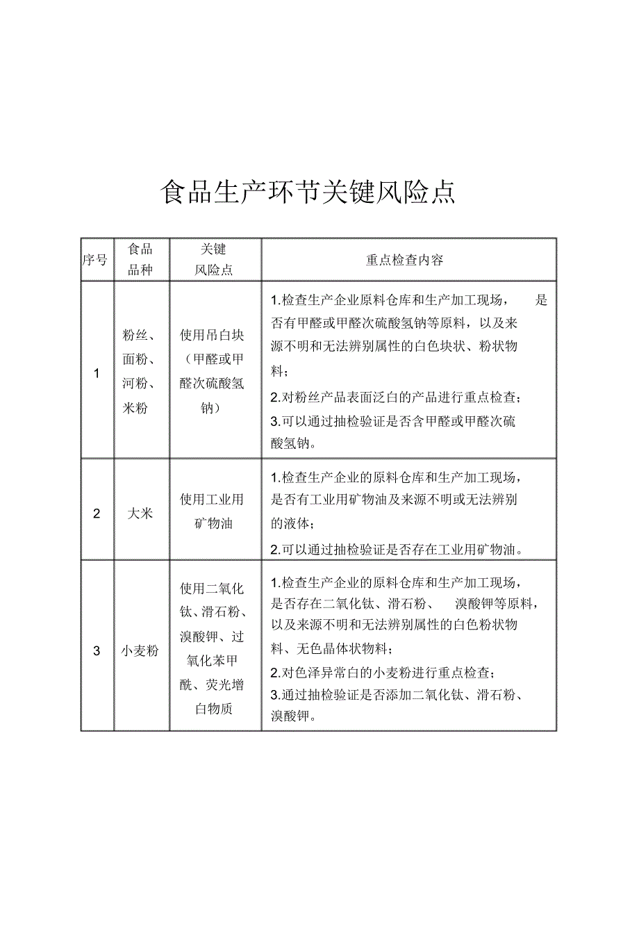 食品、药品、医疗器械、餐饮关键风险点_第3页