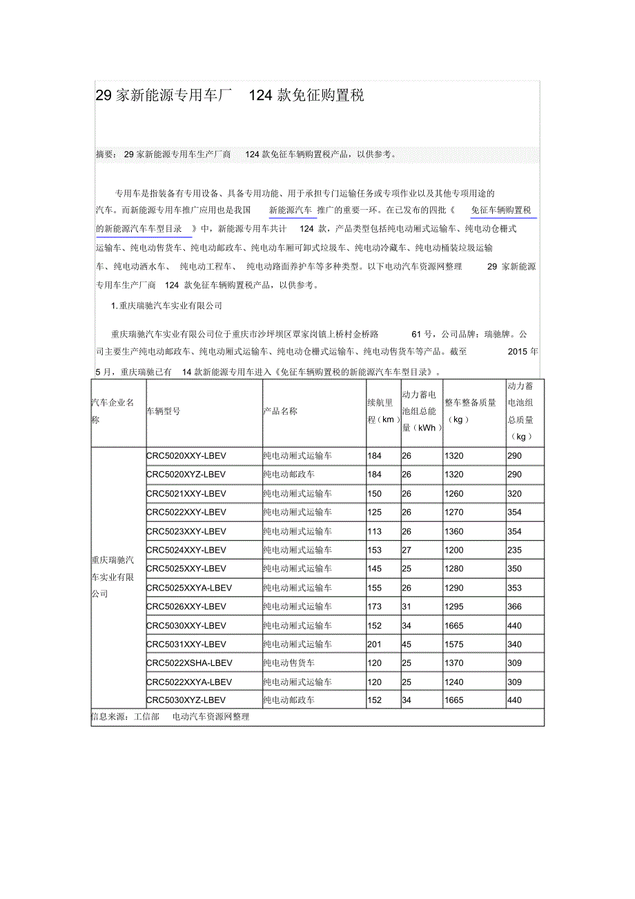 29家新能源专用车厂124款免征购置税_第1页