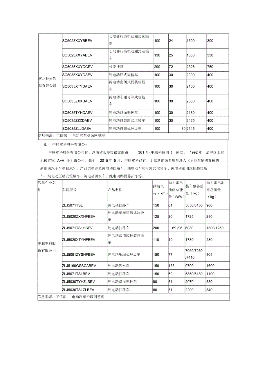 29家新能源专用车厂124款免征购置税_第4页