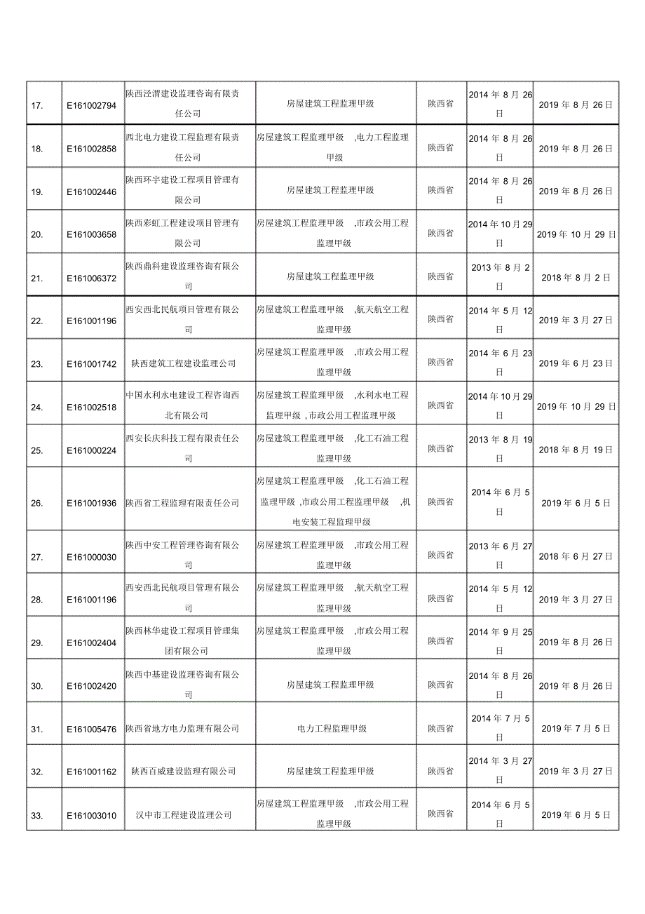 陕西监理企业甲级资质_第2页