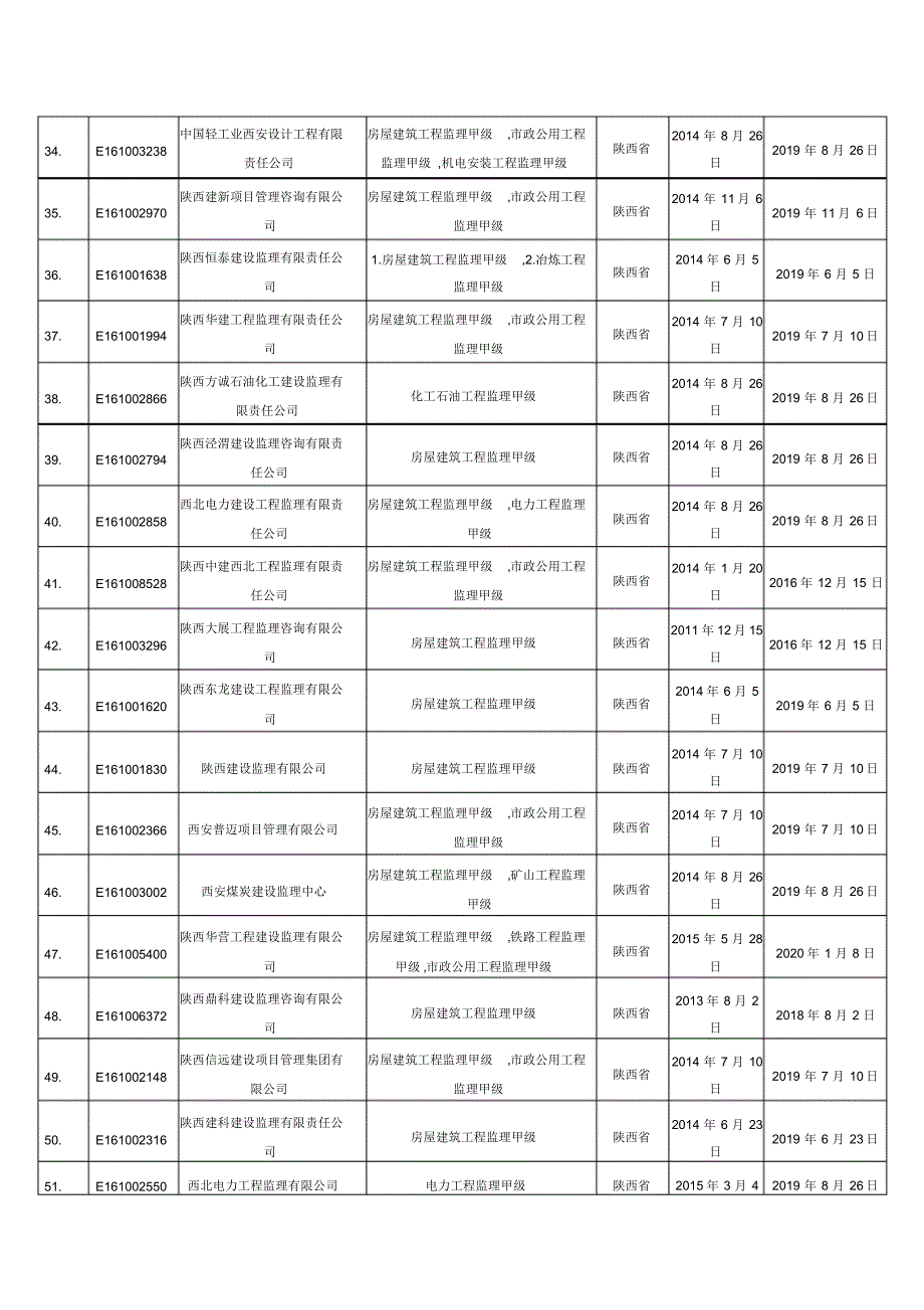 陕西监理企业甲级资质_第3页