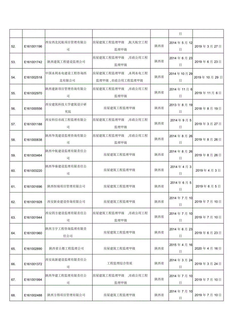 陕西监理企业甲级资质_第4页