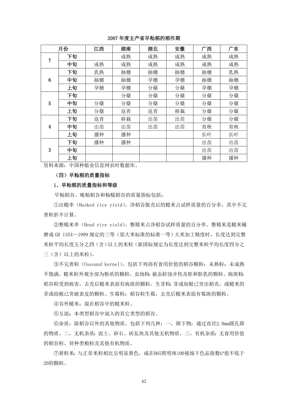 早籼稻现货基础知识_第4页