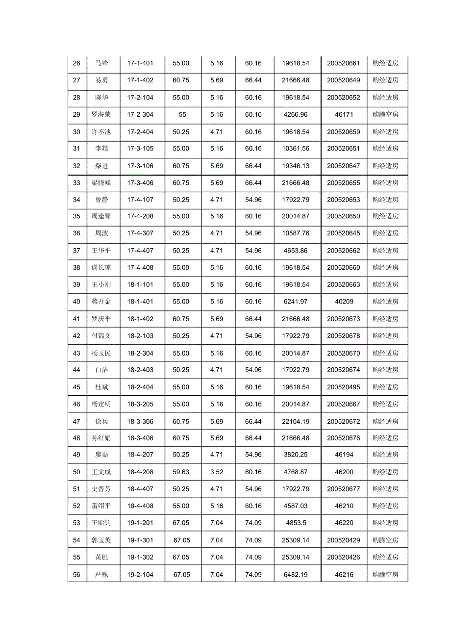 原购校内职工住房产权注销的公告_第2页