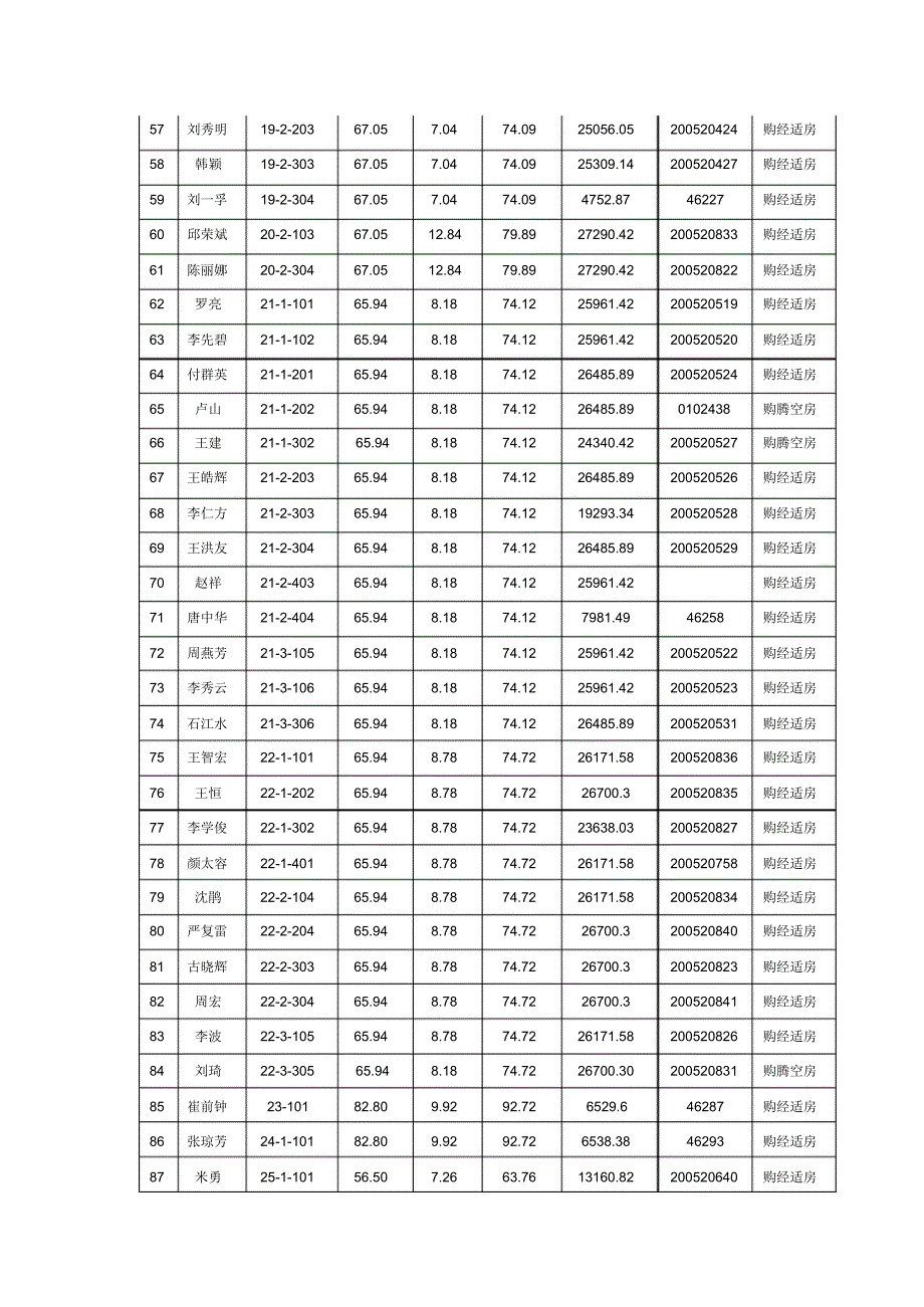 原购校内职工住房产权注销的公告_第3页