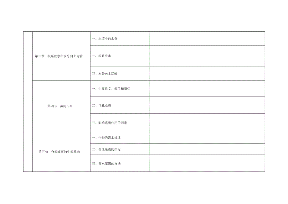 植物生理学知识框架_第2页