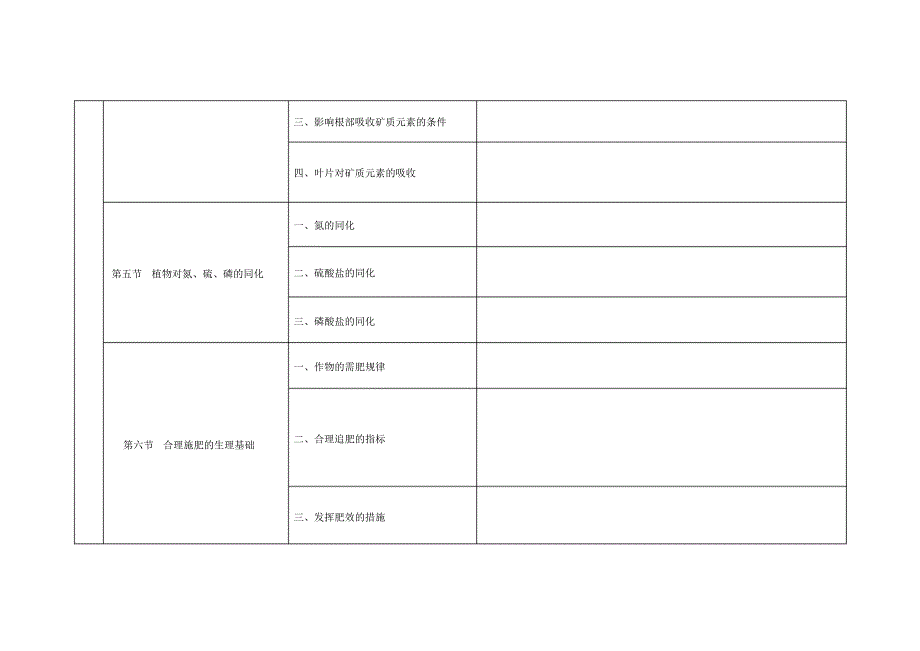 植物生理学知识框架_第4页