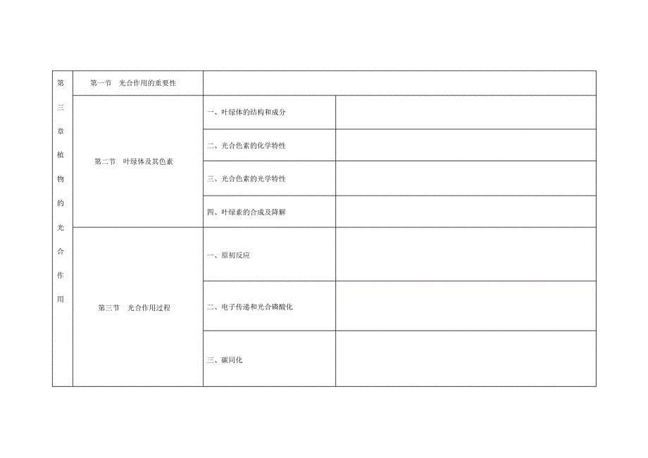 植物生理学知识框架_第5页