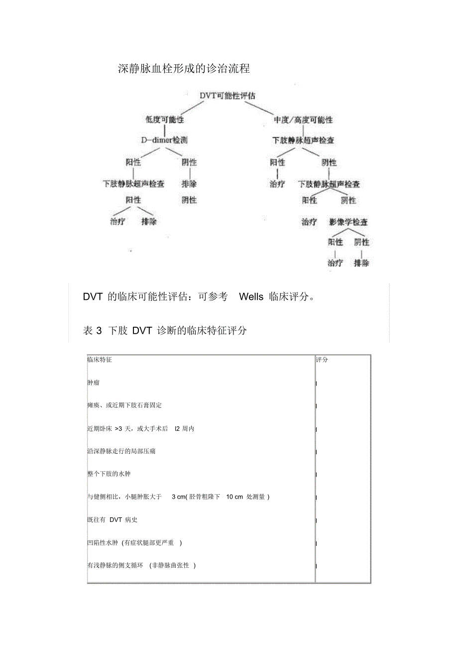 深静脉血栓形成的诊治流程_第1页
