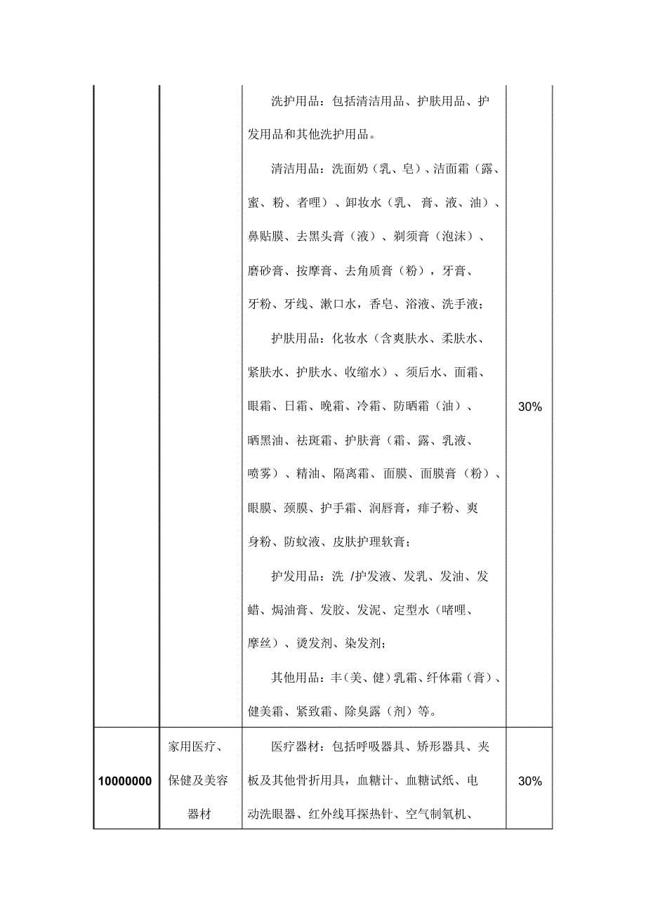 中华人民共和国进境物品完税价格表、中华人民共和国进境物品归类表_第5页