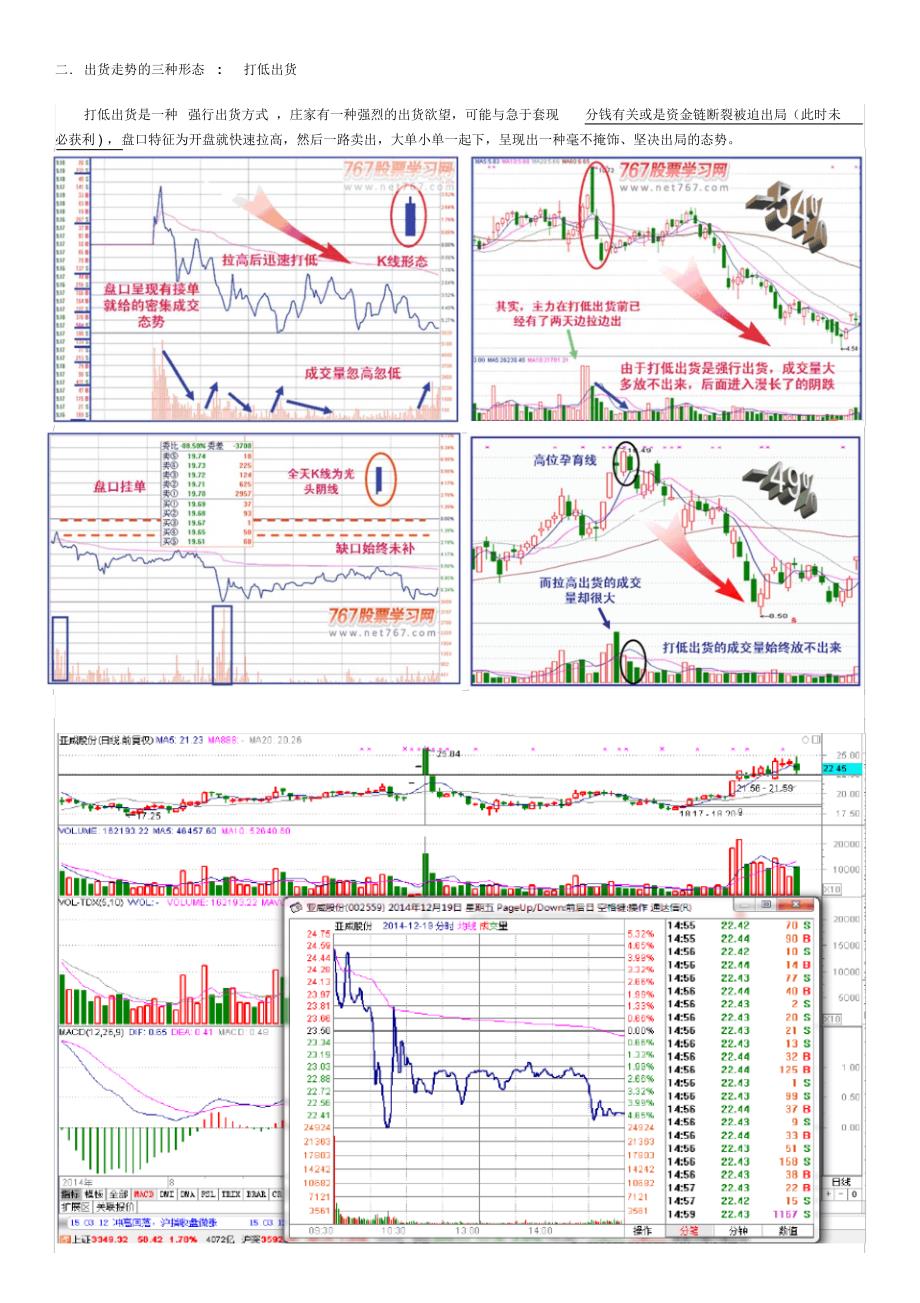 3种出货的分时图形态(图解)_第2页