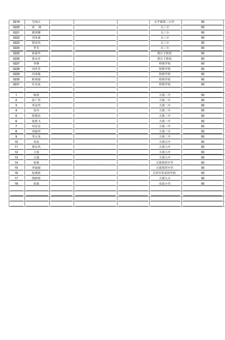 天津市中小学班主任第二周期(2012年2016年)_第5页