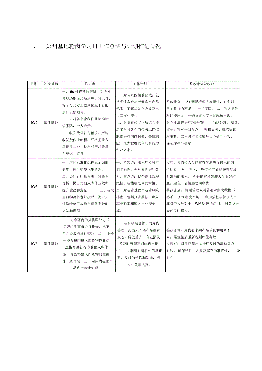 郑州基地轮岗学习工作总结_第2页